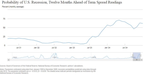 美 커브 활용한 새로운 경기 침체 전망…"6월부터 시작"_권용욱