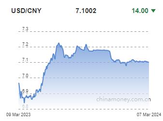 위안화 0.02% 절상 고시…7.1002위안(상보)_전선정