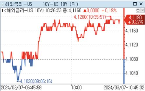[출처: 연합인포맥스]