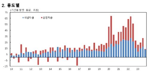 4분기 기업대출 13.9조↑…연말 관리로 5년여來 최소 증가_김정현