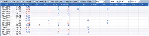 30년 국채선물에 보험사 '첫'거래 의미는_김정현