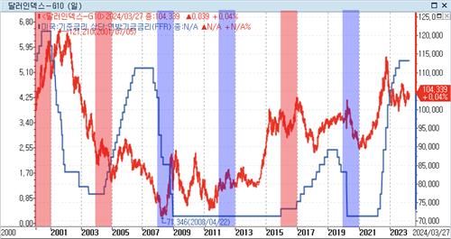 [출처: 연합인포맥스]