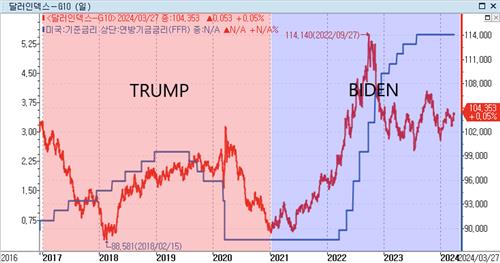 [출처: 연합인포맥스]