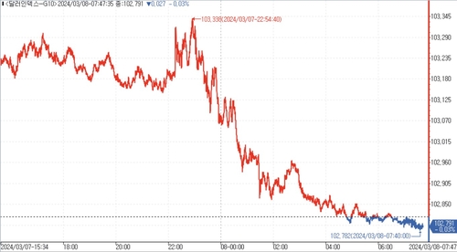 [김용갑의 외환분석] 더 내려가도 될까요_김용갑