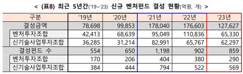 [대체투자 현주소⑨] 양적·질적 성장하는 VC, 떠오르는 숨은 손_양용비