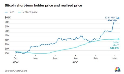 "비트코인, 차트상 신고점 향해…단기적으론 깊은 조정 올 수도"_윤시윤