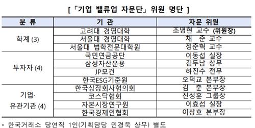 [증권가 이모저모] 'IB 퀸'부터 '배재규 키즈'까지…밸류업 셀럽 면면은_박경은