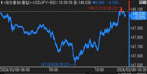 日 재무상 "금리 상승, 일본 부채에 위협…초과 재정 목표 언급 일러"_윤시윤