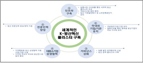 "방산 클러스터, 기회특구·소부장 연계해 키워야"_이효지