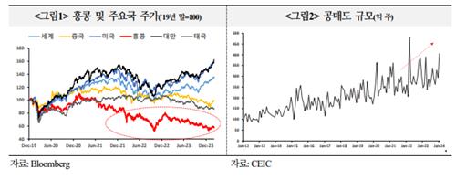 "홍콩發 금융불안 유의해야…자본이탈 소지도"_김정현