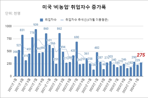 [ICYMI] 미국 고용, 실제로는 줄고 있나_김성진
