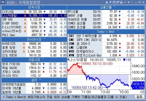 [뉴욕 마켓 브리핑](3월11일)_문정현