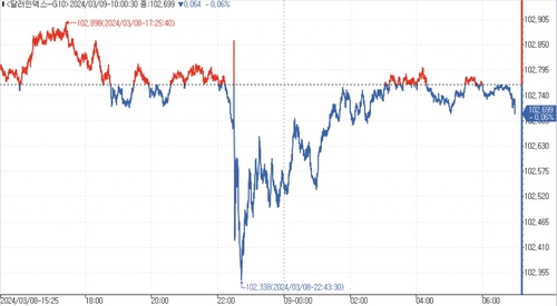 [김용갑의 외환분석] 봄은 아직_김용갑