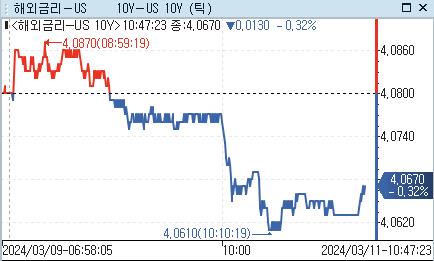 [출처: 연합인포맥스]