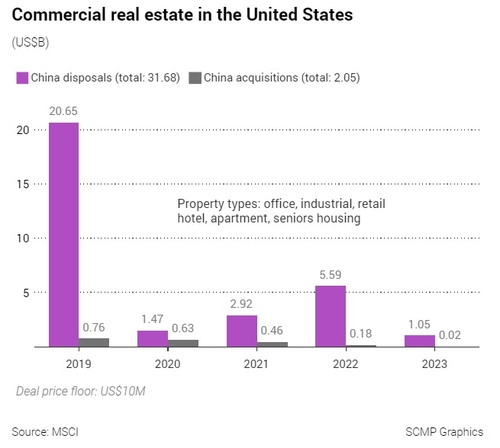 美 CRE 부실 부추길까…중국의 부동산 매각 진행 중_이재헌