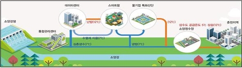수열에너지 클러스터 개념도 