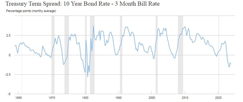 美 침체론 다시 힘 받나…수정된 채권지표가 암시하는 것_권용욱