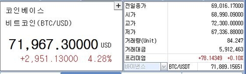 '고공행진' 비트코인 10만달러 전망이 나오는 이유_정선영