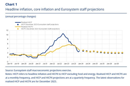 ECB 수석이코노미스트 '사소한 금리결정 시점 변화, 인플레 영향적어'_정선영