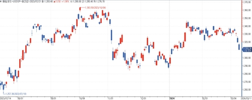 [달러-원 경로 탐색①] 하단 시도…반등재료도 대기_김용갑