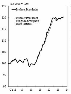 日 2월 PPI 전년비 0.6% 상승…상승폭 확대 조짐(상보)_강수지