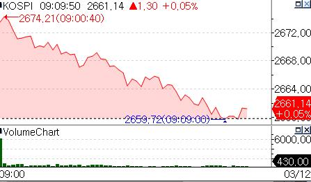美 CPI 발표 앞두고…코스피 장 초반 보합세_온다예