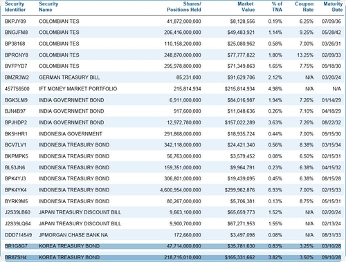 방망이 길게 잡은 템플턴 펀드…어떤 원화채 매수했나_노현우