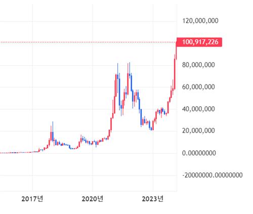 출처: 연합인포맥스