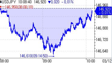 日 재무상 "아직 디플레 종식 선언 못 한다…완전 벗어나지 못해"(상보)_강수지