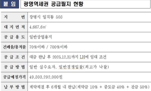 LH 광명역세권 사옥부지 경쟁입찰…예정가 498억_남승표