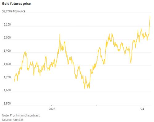 WSJ "조용하고 은밀하게…금의 기이한 랠리 방심 말라"_강수지