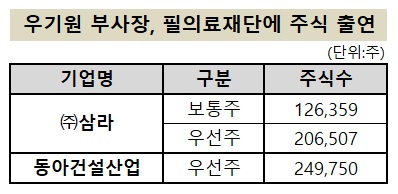 SM그룹 우기원 부사장은 '왜' 상속 주식을 출연했을까_유수진