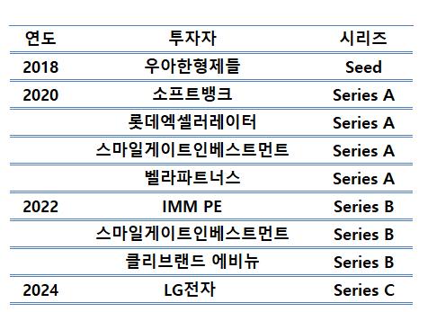 LG전자가 사들인 '베어로보틱스'는…손정의·IMM도 러브콜_김경림