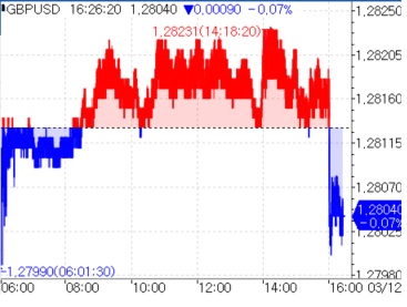 (인포맥스 제공)