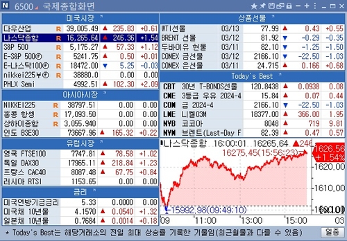 [뉴욕 마켓 브리핑](3월13일)_문정현
