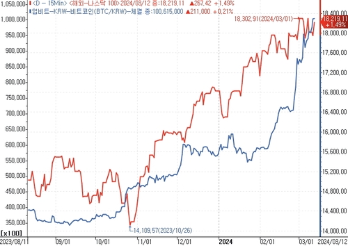 데이터 출처: 연합인포맥스.