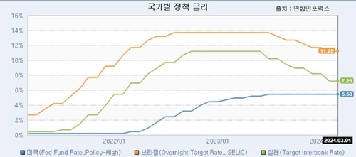 "신흥국 괜찮던데"…금통위에서 점화된 선제 인하론_노현우