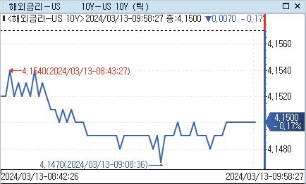 [출처: 연합인포맥스]