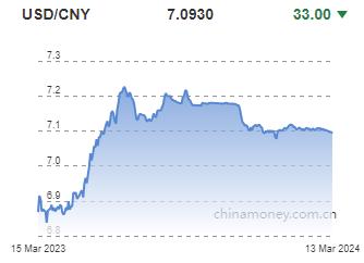 위안화 0.05% 절상 고시…7.0930위안(상보)_전선정