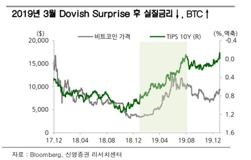 "홍콩·영국, 비트코인 현물ETF 논의 가속화…美대선 결과 중요"_정필중