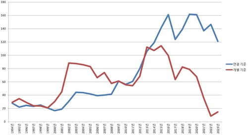 삼성전자 현금비율 30년來 최저…평택공장에도 조단위 미수금_김경림