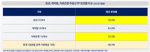 "PF 새로운 리스크 '미분양'…선순위 금융사도 원금 회수 어렵다"_황남경