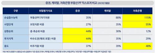 NICE신용평가 제공