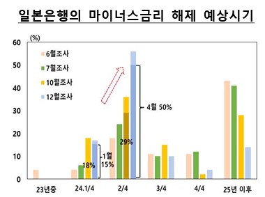 [일본증시 부활⑤] 체감되는 물가·연봉…日 마이너스금리 4월 탈출설_송하린