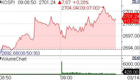 코스피, 미·중 경제지표 발표 앞두고 강보합_서영태