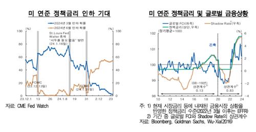 한은 "美피벗 이미 시장에 반영…변동성 확대 주의해야"_김정현
