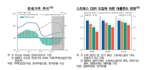 한은 "주택시장 불확실성 매우 커…가계대출 관리노력 필요"_김정현