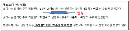 대한항공이 2020년 정관변경한 내용.