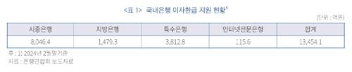 금융硏 "은행 상생금융, ESG 기업가치 제고에 중요"_이수용