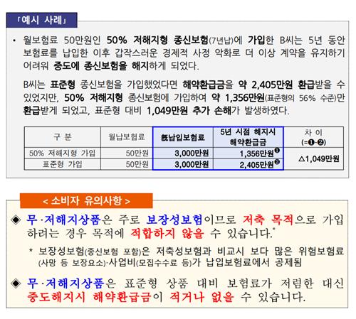금감원, 보험사 절판 마케팅 경쟁 심화에 소비자 경보 발령_박경은